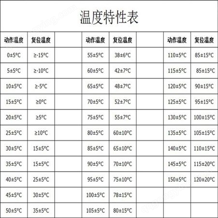 JUC-31F85℃H 高灵敏的温控开关 常开型温度保护器 85度TO-220
