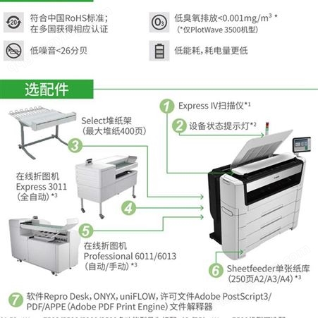 佳能PW5500彩色复印a3/a4办公打印一体机激光商用中大型复印机