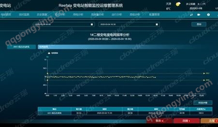 天津变电站智能监控运维管理系统 云瑞科技研发 电力运维管理系统
